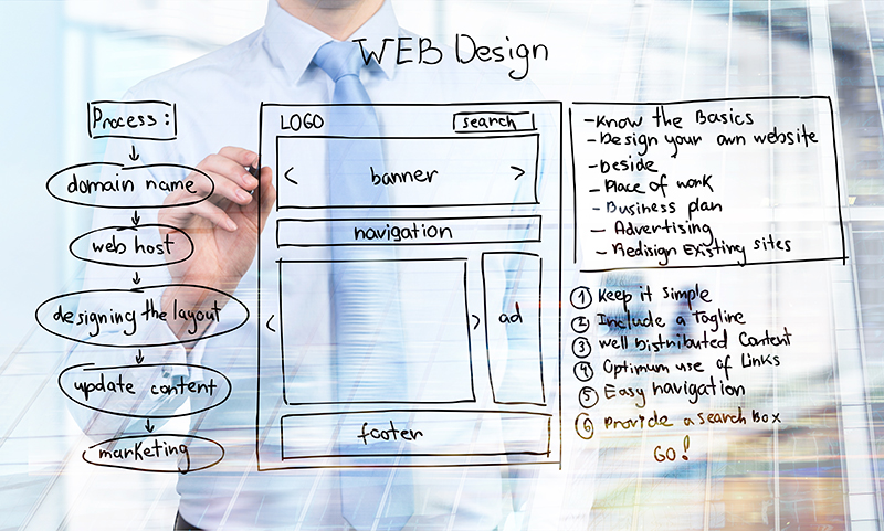 Statesville Website Design layout